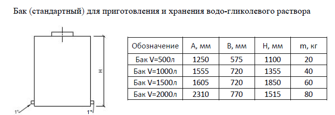 Бак (стандартный) для приготовления и хранения водо-гликолевого раствора